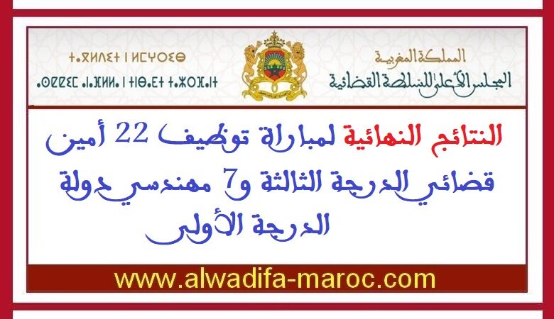 النتائج النهائية لمباراة توظيف 22 أمين قضائي الدرجة الثالثة و7 مهندسي دولة الدرجة الأولى 1 النتائج النهائية لمباراة توظيف 22 أمين قضائي الدرجة الثالثة و7 مهندسي دولة الدرجة الأولى