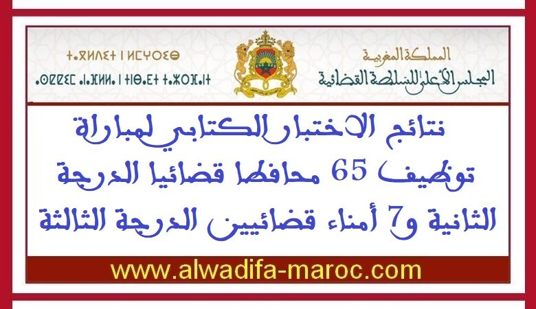نتائج الاختبار الكتابي لمباراة توظيف 65 محافطا قضائيا الدرجة الثانية و7 أمناء قضائيين الدرجة الثالثة 1 نتائج الاختبار الكتابي لمباراة توظيف 65 محافطا قضائيا الدرجة الثانية و7 أمناء قضائيين الدرجة الثالثة
