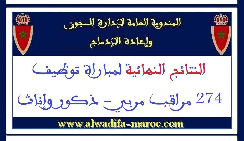 المندوبية العامة لإدارة السجون وإعادة الإدماج: النتائج النهائية لمباراة توظيف 274 مراقب مربي 1 المندوبية العامة لإدارة السجون وإعادة الإدماج: النتائج النهائية لمباراة توظيف 274 مراقب مربي