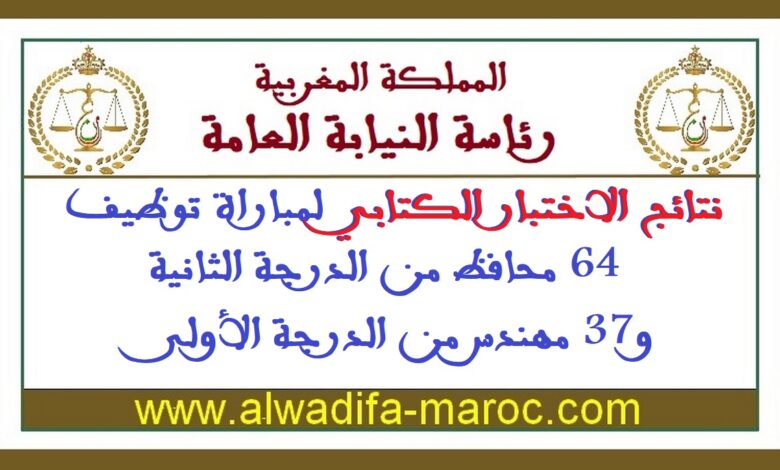 نتائج الاختبار الكتابي لمباراة توظيف 64 محافظ من الدرجة الثانية و37 مهندس من الدرجة الأولى 1 نتائج الاختبار الكتابي لمباراة توظيف 64 محافظ من الدرجة الثانية و37 مهندس من الدرجة الأولى